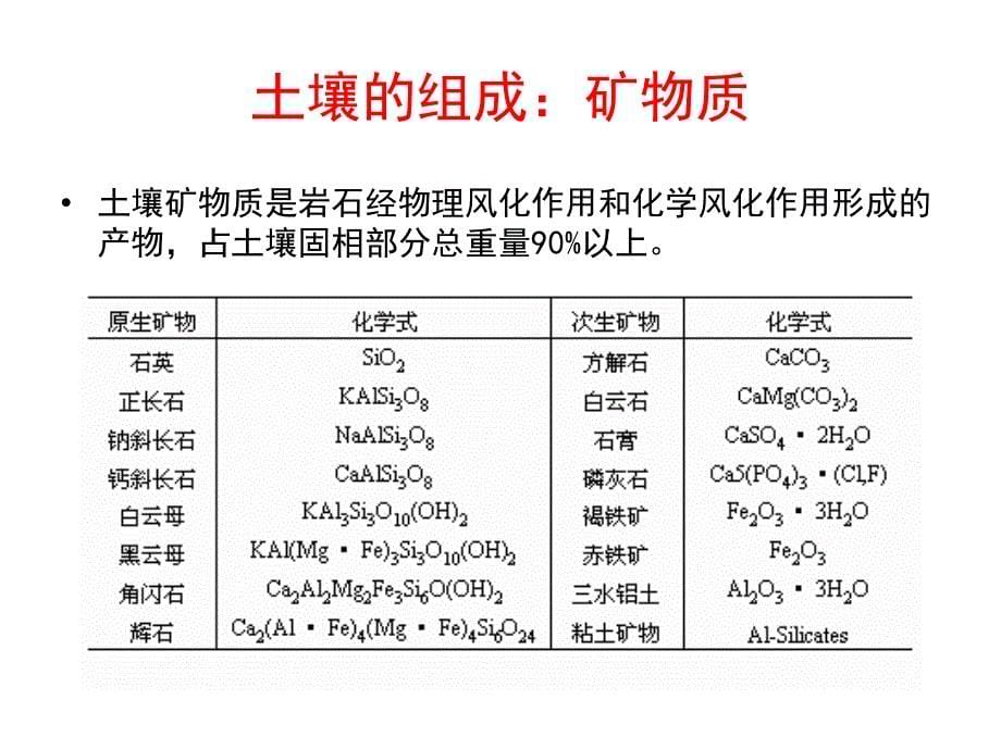 农业生态学10土壤pt课件_第5页