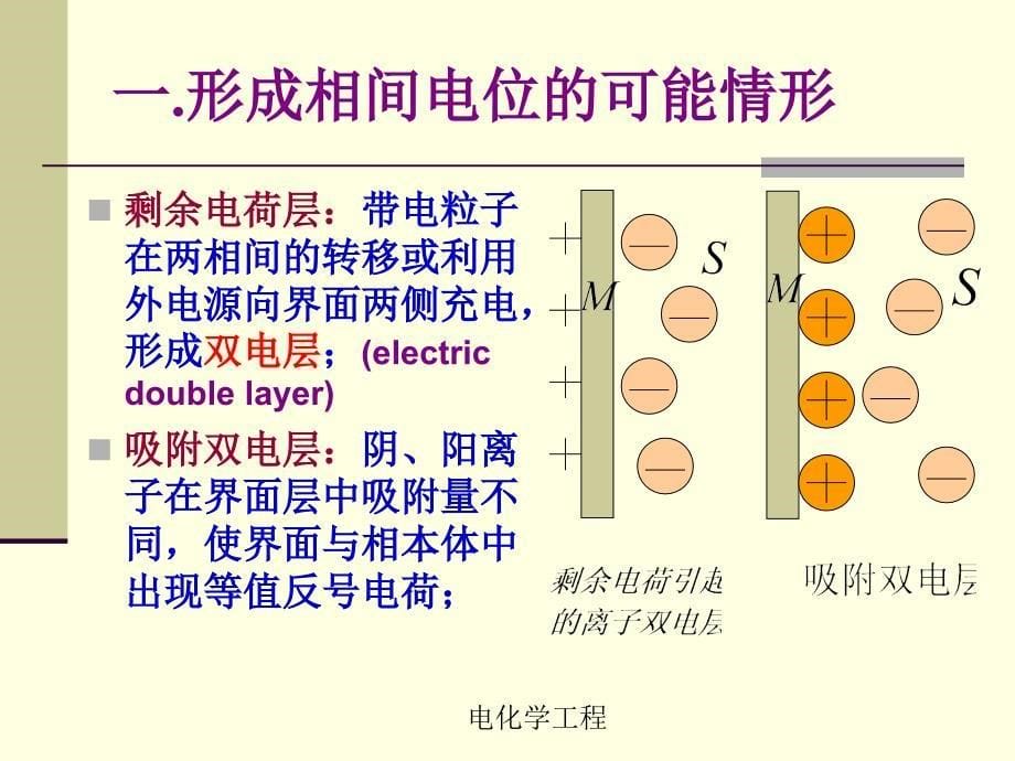 研究生电化学课件-第二章.ppt_第5页