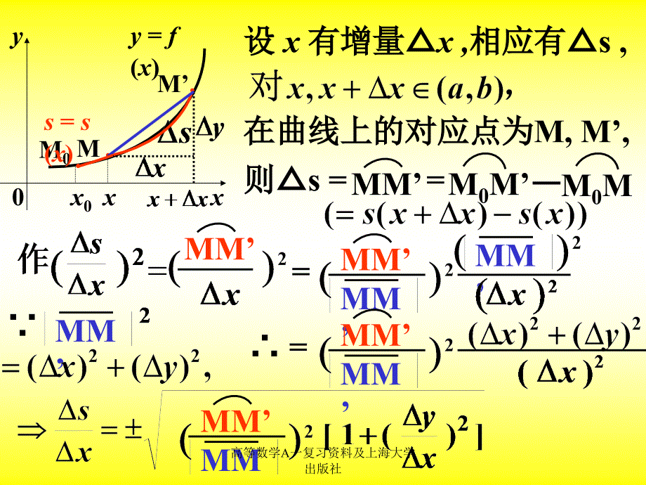 高等数学A一复习资料及上海大学出版社课件_第3页