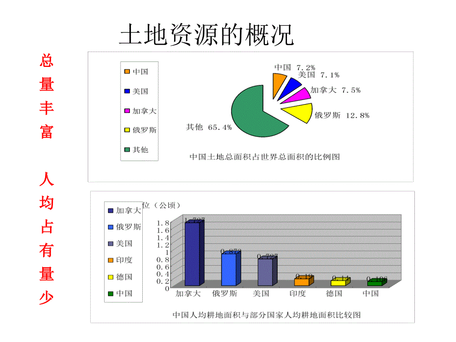 土地资源_第4页