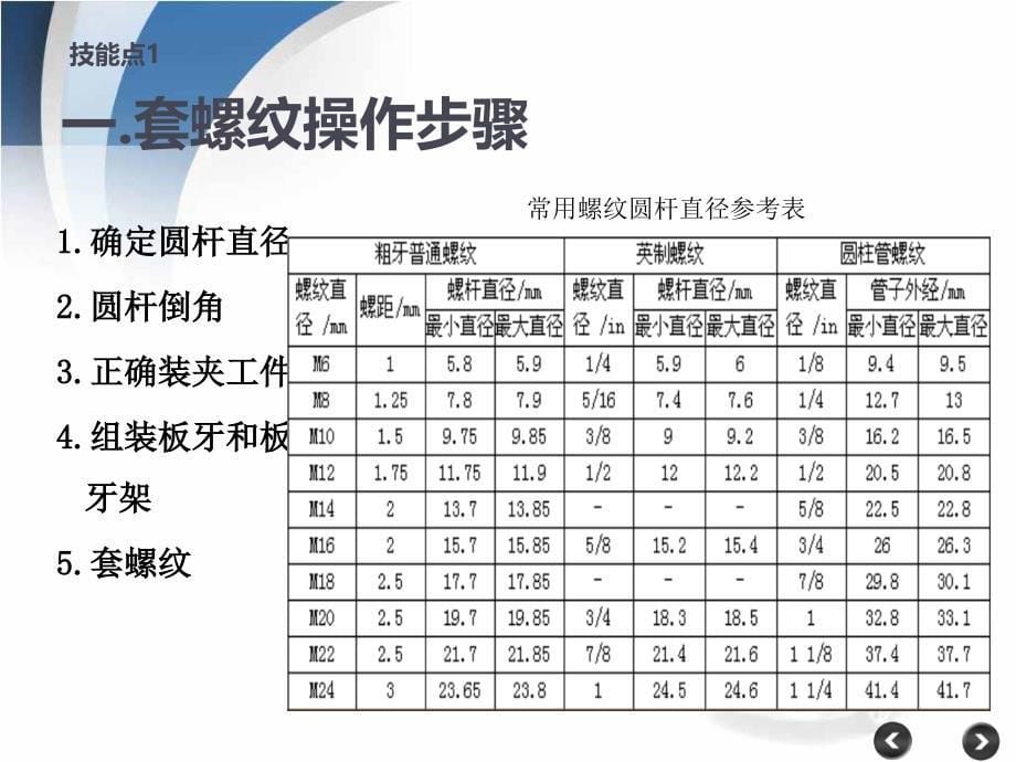 未使用切削液螺纹歪斜板牙端面与圆杆轴线不垂直课件_第5页