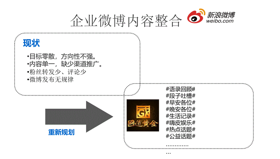 国道黄金企业微博推广方案_第3页