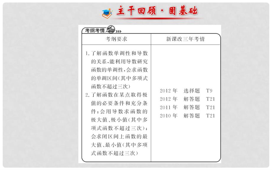 高考数学 第二章 第十一节 导数与函数的单调性、极值、最值课件 文 北师大版_第2页