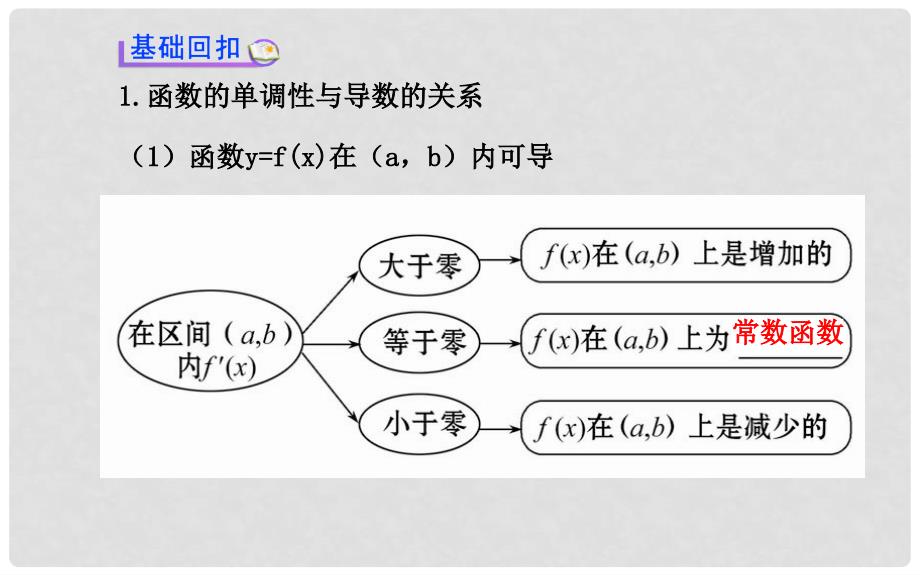 高考数学 第二章 第十一节 导数与函数的单调性、极值、最值课件 文 北师大版_第3页