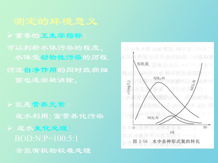 非金属无机物测定_第3页