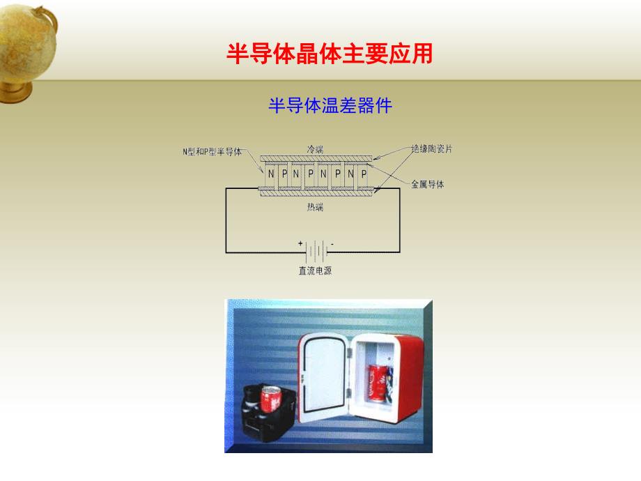 晶体材料概论教学课件PPT_第4页