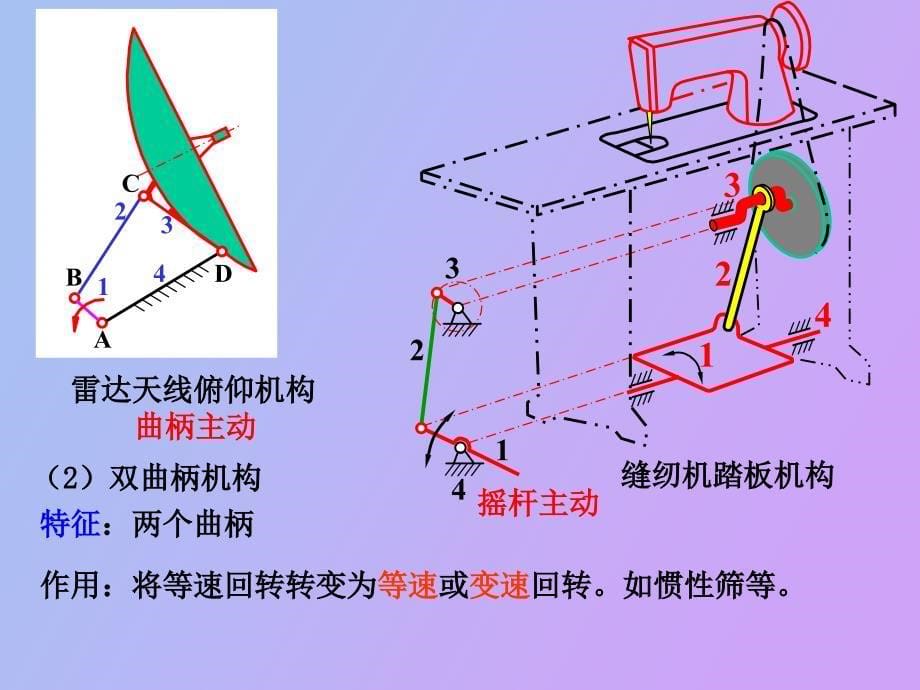 机械原理平面机构运动分析_第5页