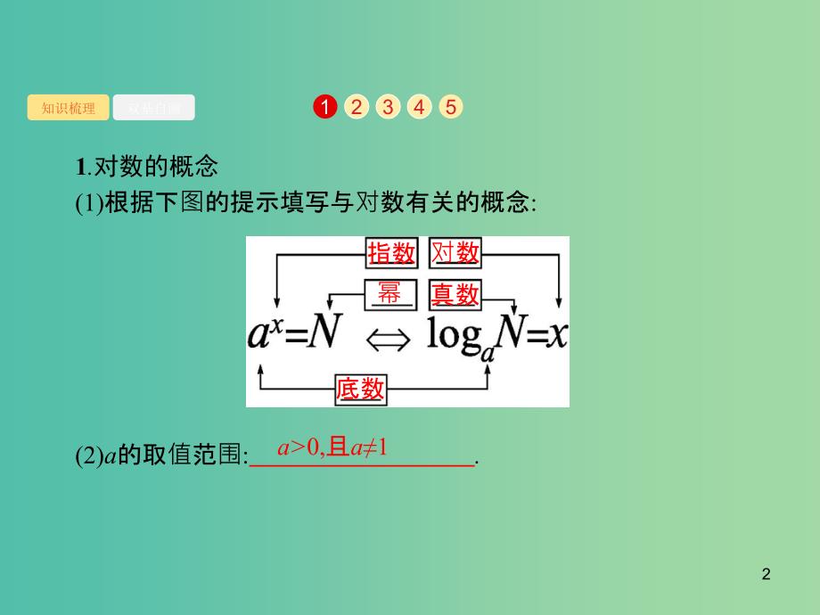 广西2020版高考数学一轮复习第二章函数2.5对数与对数函数课件文.ppt_第2页