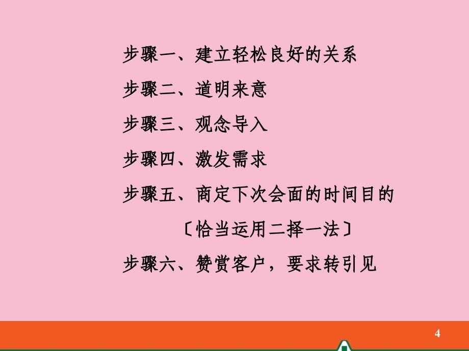 智胜快捷入门销售面谈6月第10版ppt课件_第4页