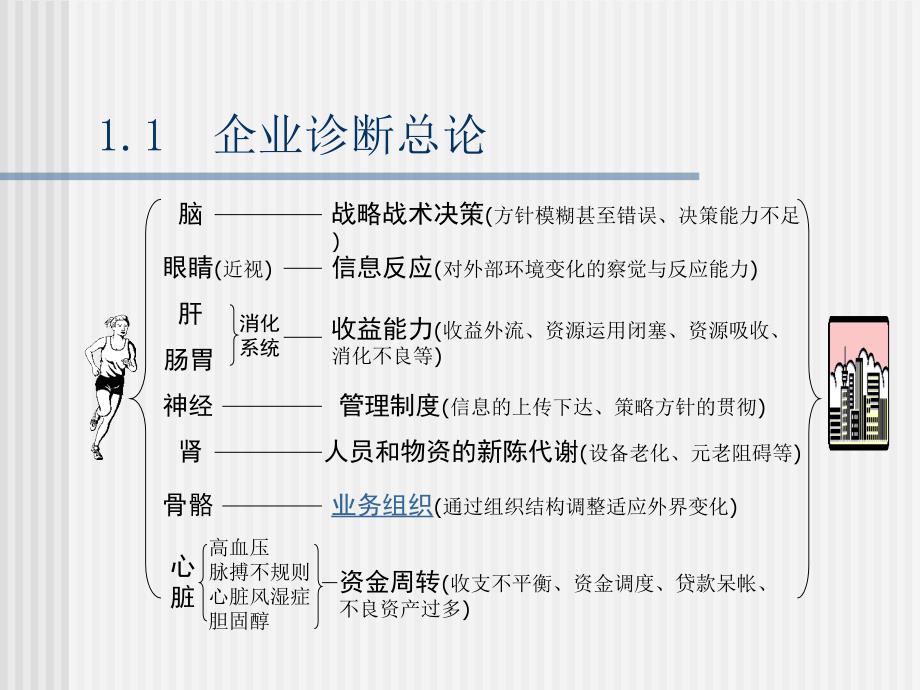 企业诊断与策划全攻略_第4页