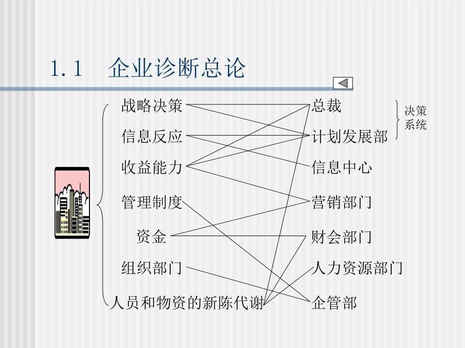 企业诊断与策划全攻略_第5页