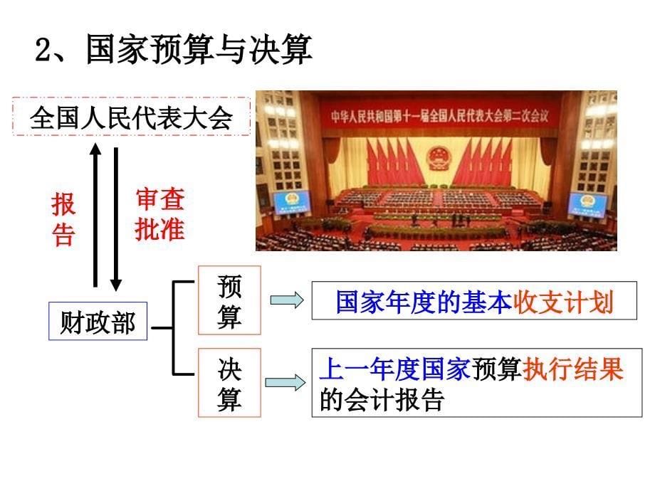 cxw81国家财政_第5页