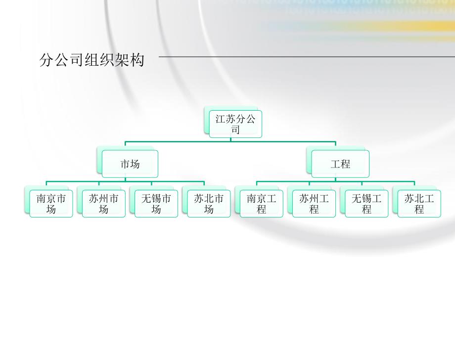 《FTTH工程经验》PPT课件.ppt_第2页