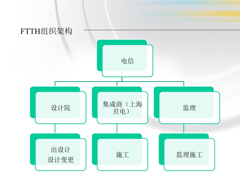 《FTTH工程经验》PPT课件.ppt_第3页