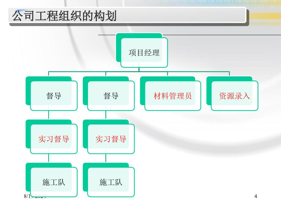 《FTTH工程经验》PPT课件.ppt_第4页