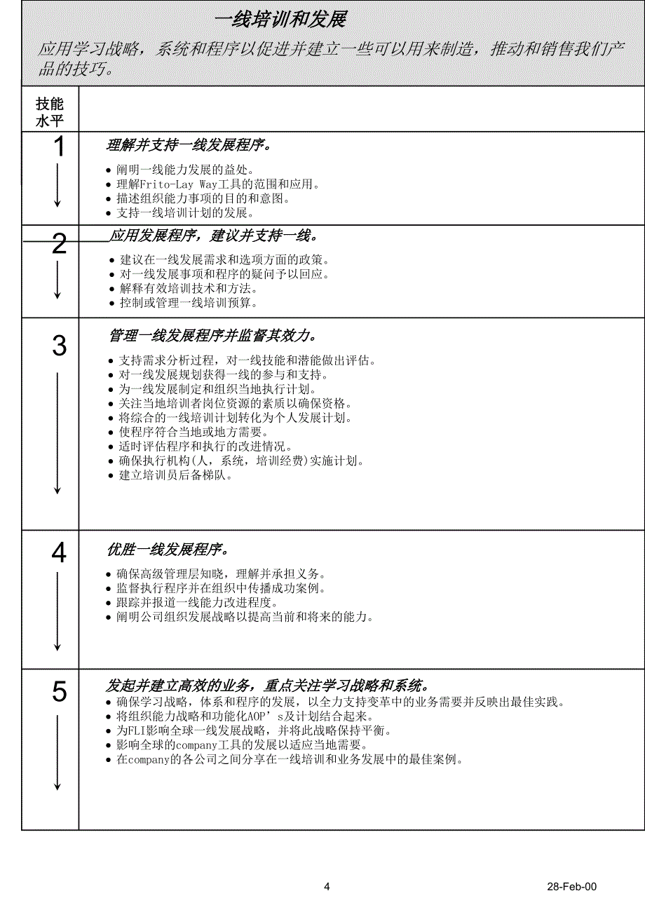 百事可乐人力资源管理的技能分析课件_第4页