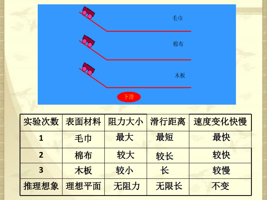 第八章_运动和力复习课_第4页