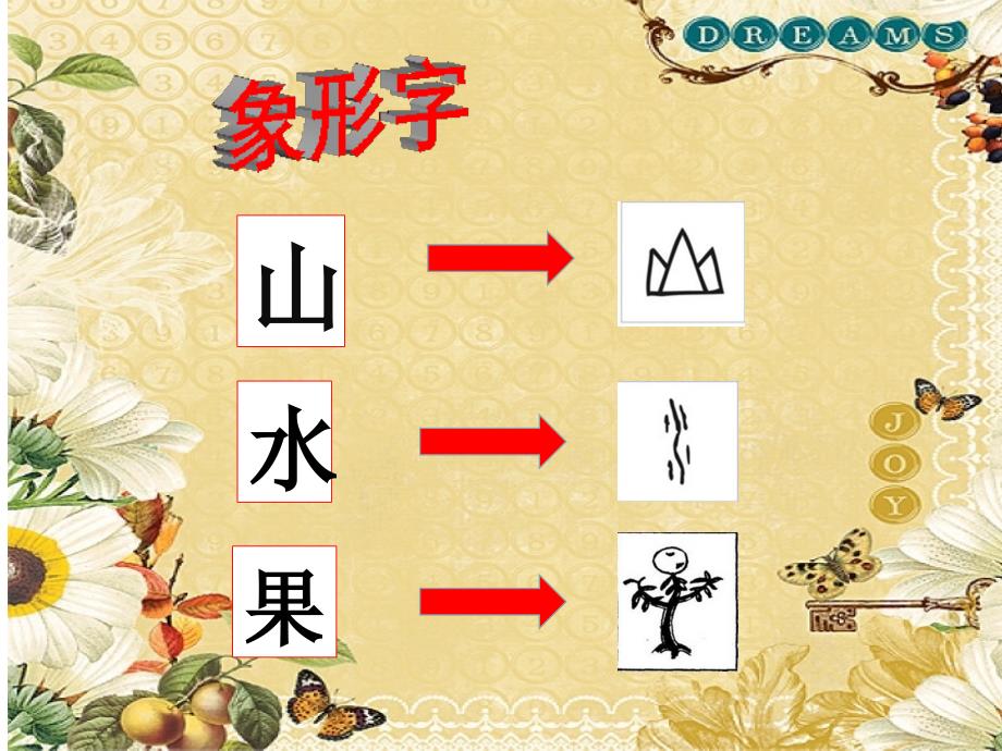 微课课件《母鸡》易错字辨_第4页