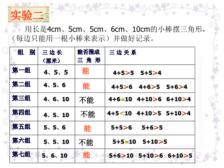 四年级下数学课件-三角形三边之间的关系_青岛版_第4页