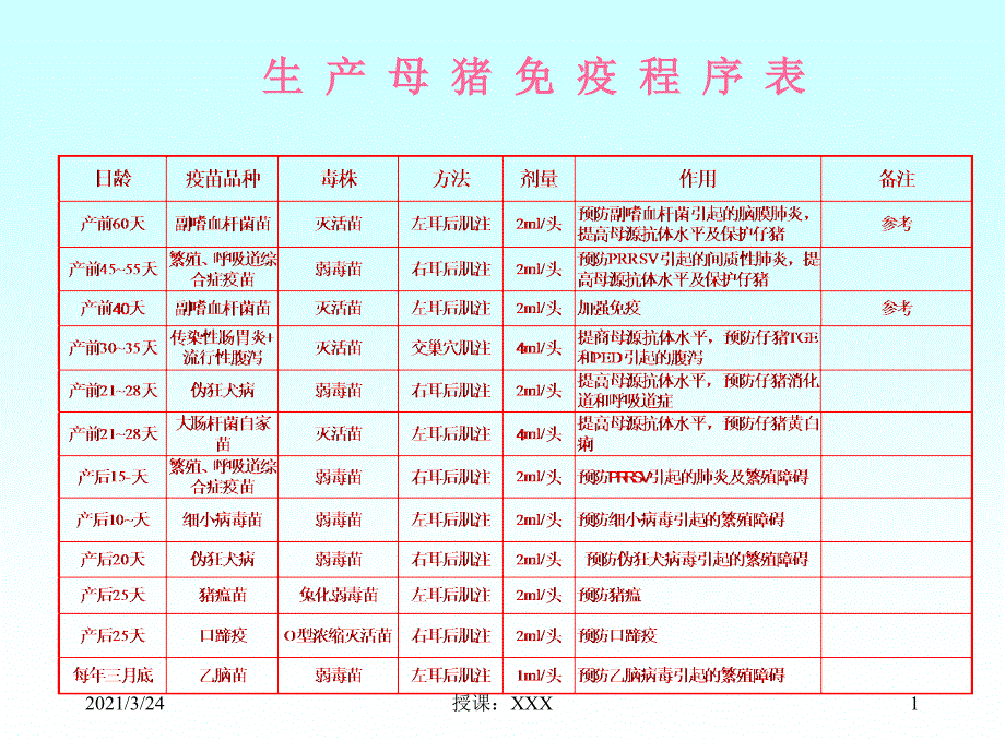 猪免疫程序表PPT课件_第1页