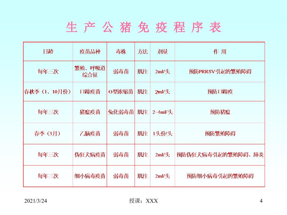 猪免疫程序表PPT课件_第4页