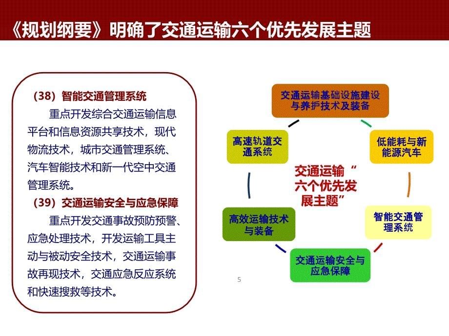 智能交通创新发展与应用.ppt_第5页