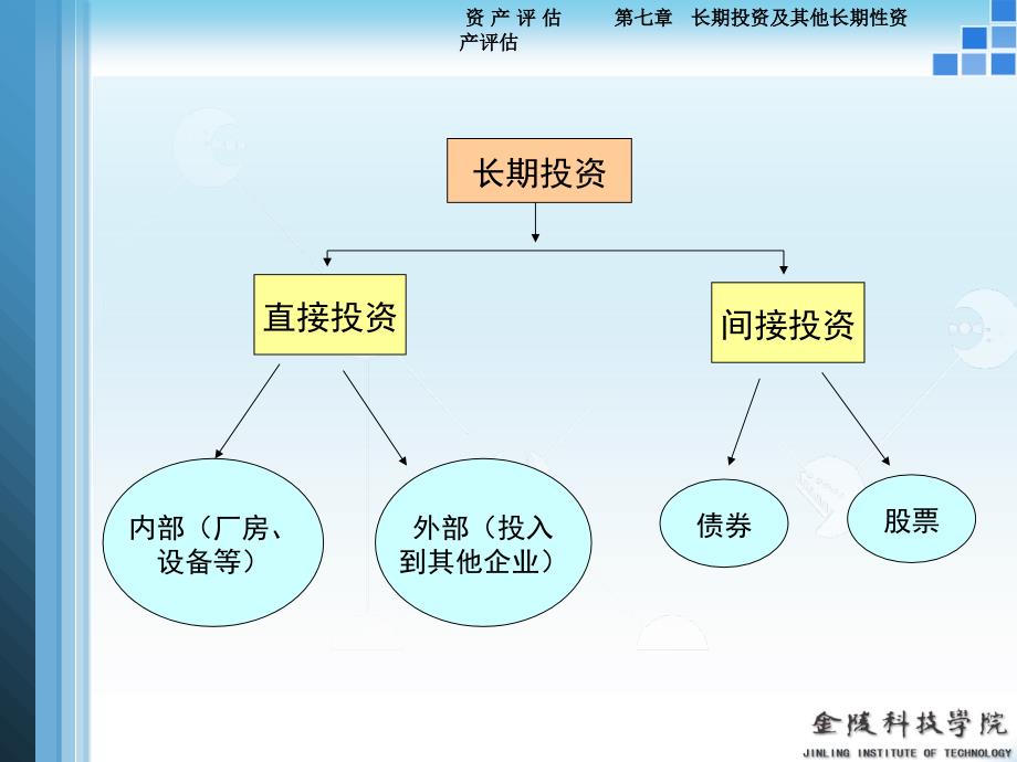 长期投资性资产评估最新课件_第4页