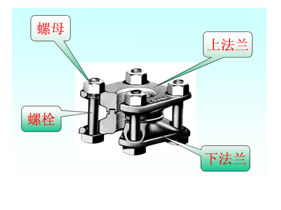 螺纹连接机械设计通用课件_第4页