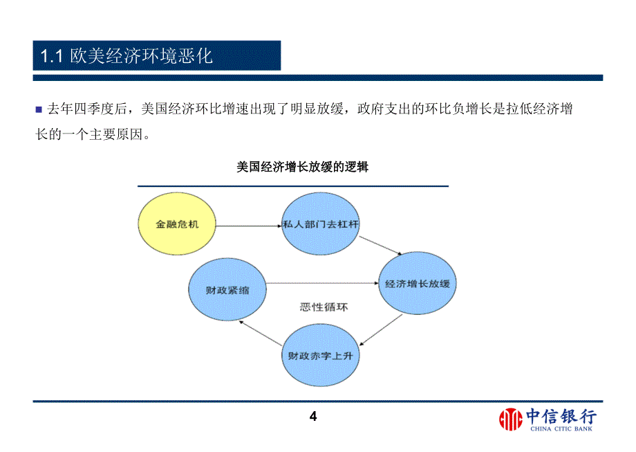 银行股权融资解决方案PPT模板_第4页