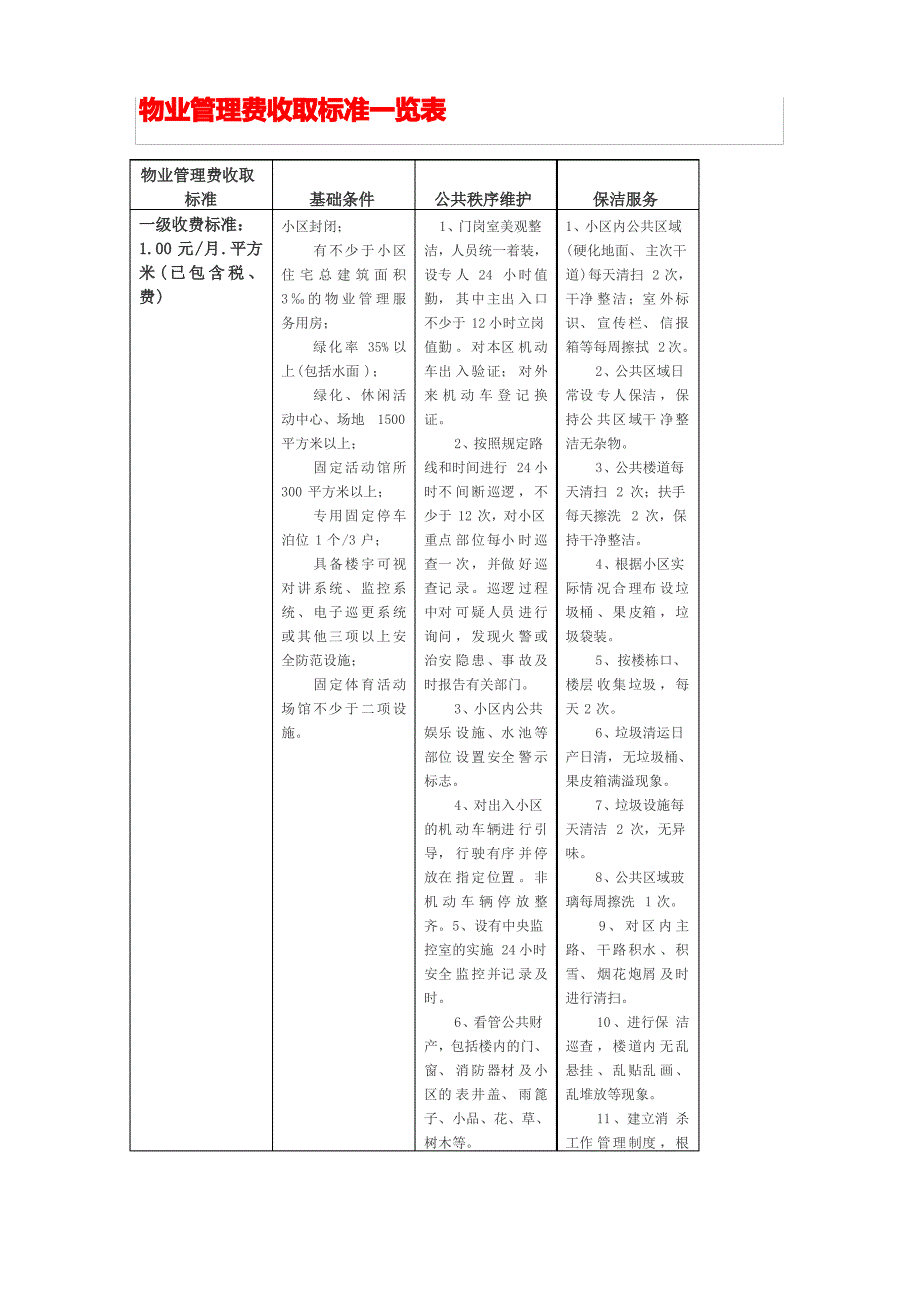 物业管理费收取标准一览表_第1页