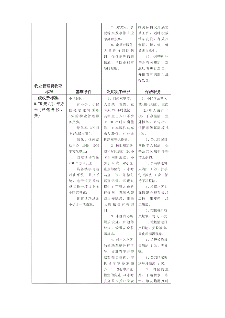 物业管理费收取标准一览表_第2页