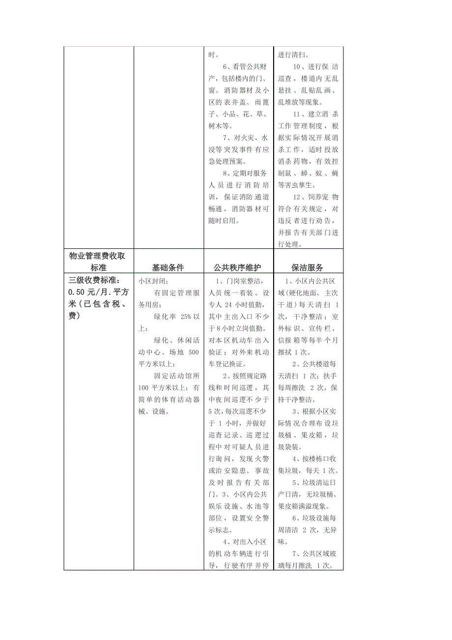 物业管理费收取标准一览表_第3页