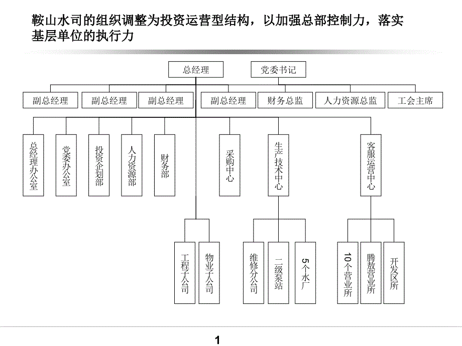 水务公司薪酬以及绩效管理方案_第2页