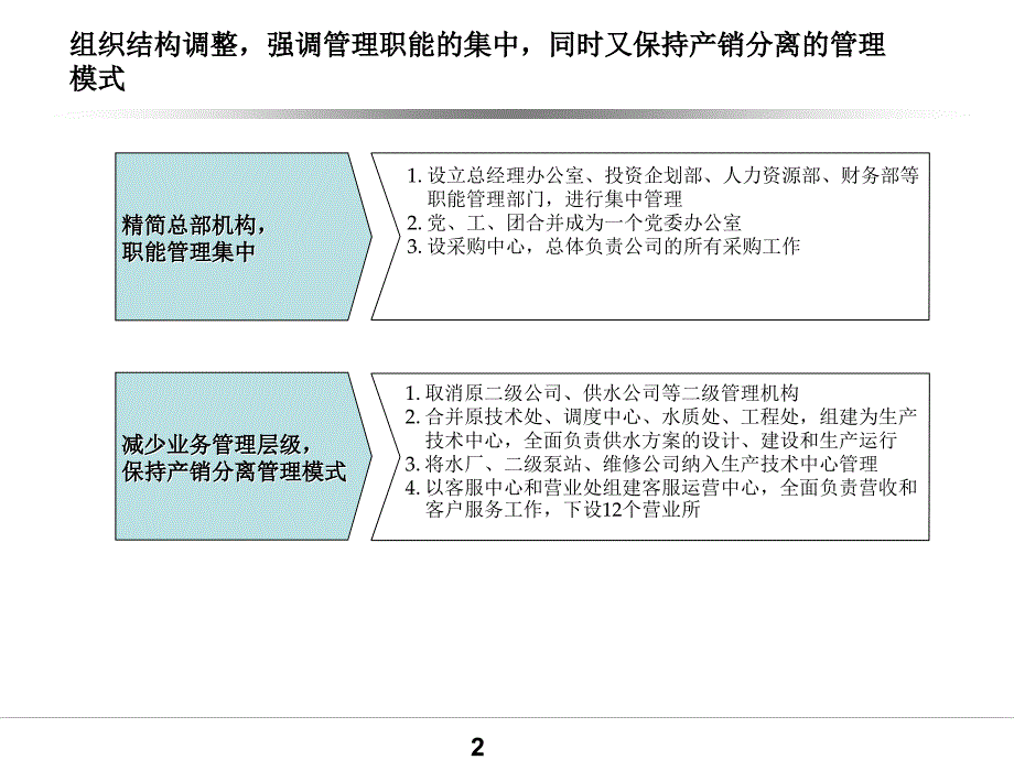 水务公司薪酬以及绩效管理方案_第3页