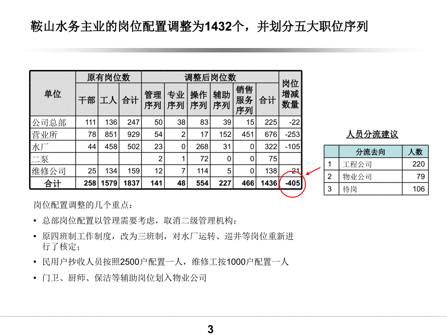 水务公司薪酬以及绩效管理方案_第4页