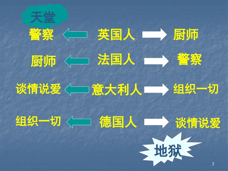 经典实用有价值的企业管理培训ppt课件_第3页