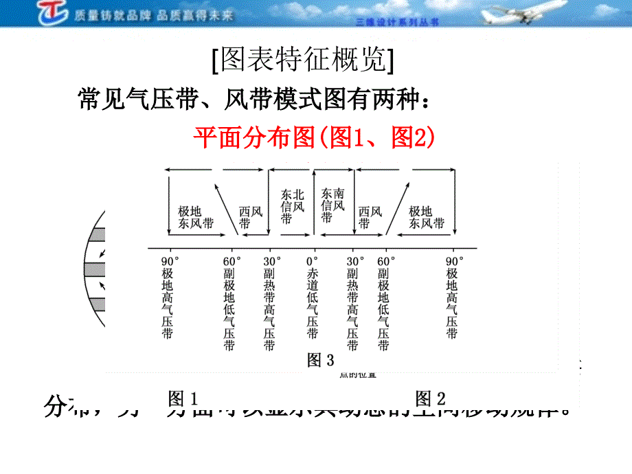 4气压带和风带模式图的判读_第2页