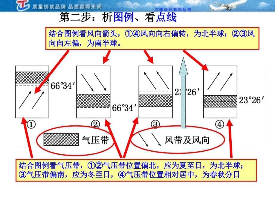 4气压带和风带模式图的判读_第5页