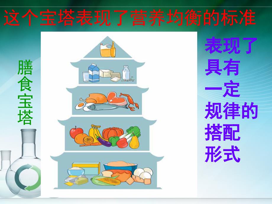 四年级下册科学课件3营养要均衡教科版共29张PPT_第4页