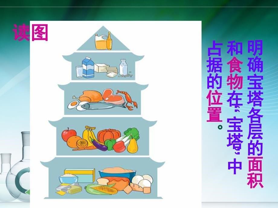 四年级下册科学课件3营养要均衡教科版共29张PPT_第5页