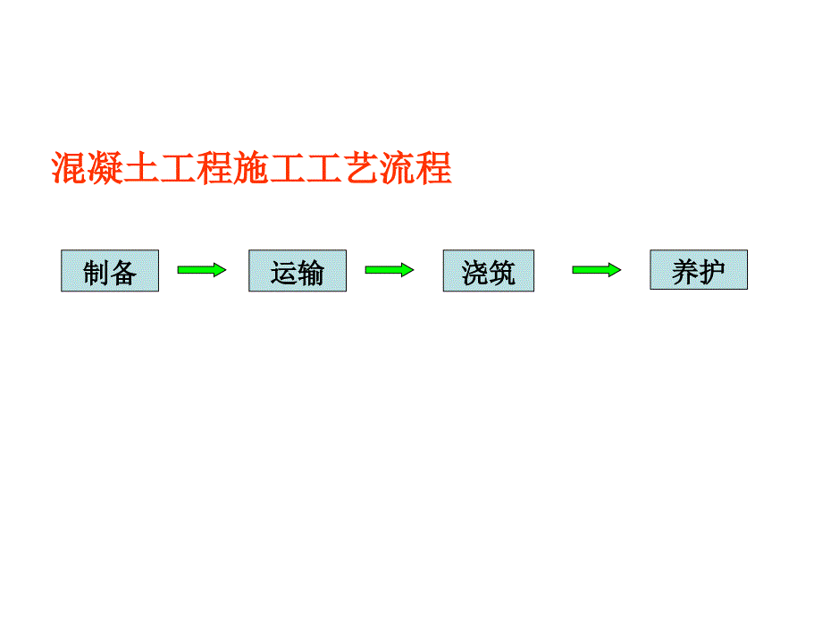 《土木工程施工》助学图片混凝土工程课件_第2页