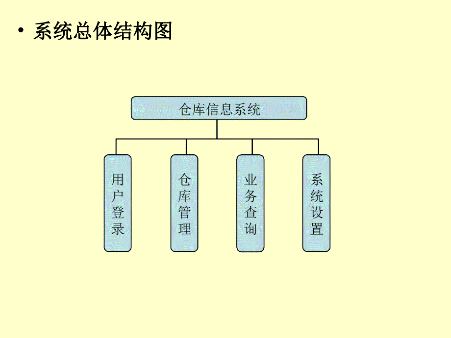 《软件工程案例》PPT课件_第4页