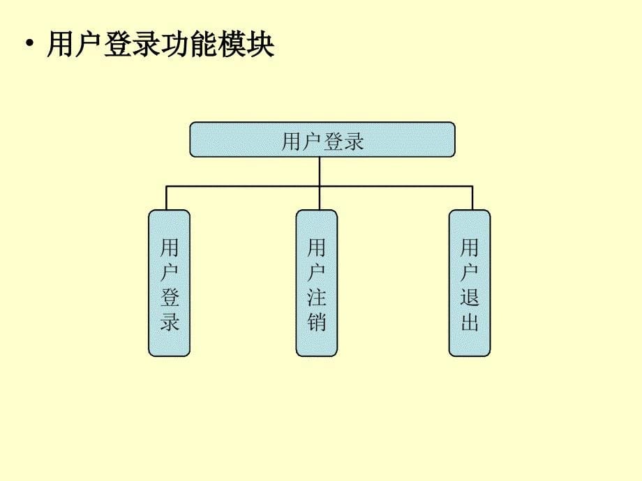 《软件工程案例》PPT课件_第5页