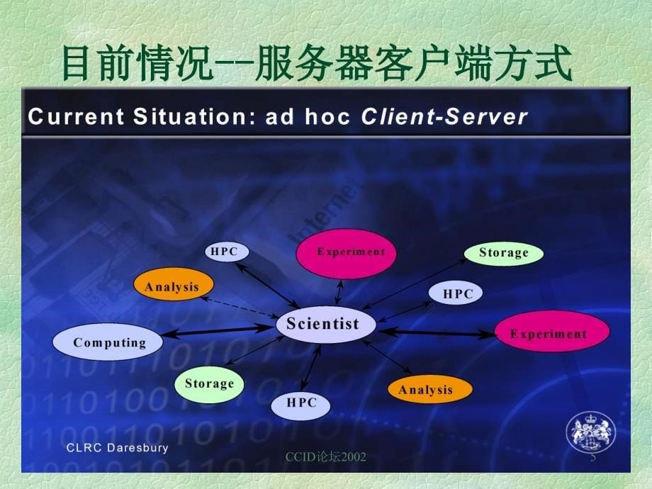 网格新一代的信息基础设施_第5页