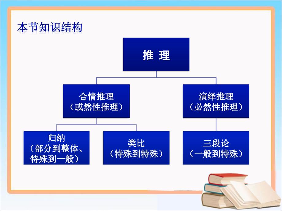 人教A版选修2-2数学《合情推理》PPT_第4页