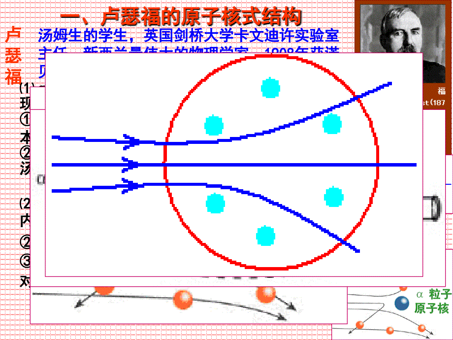 原子结构和能级跃迁1_第2页