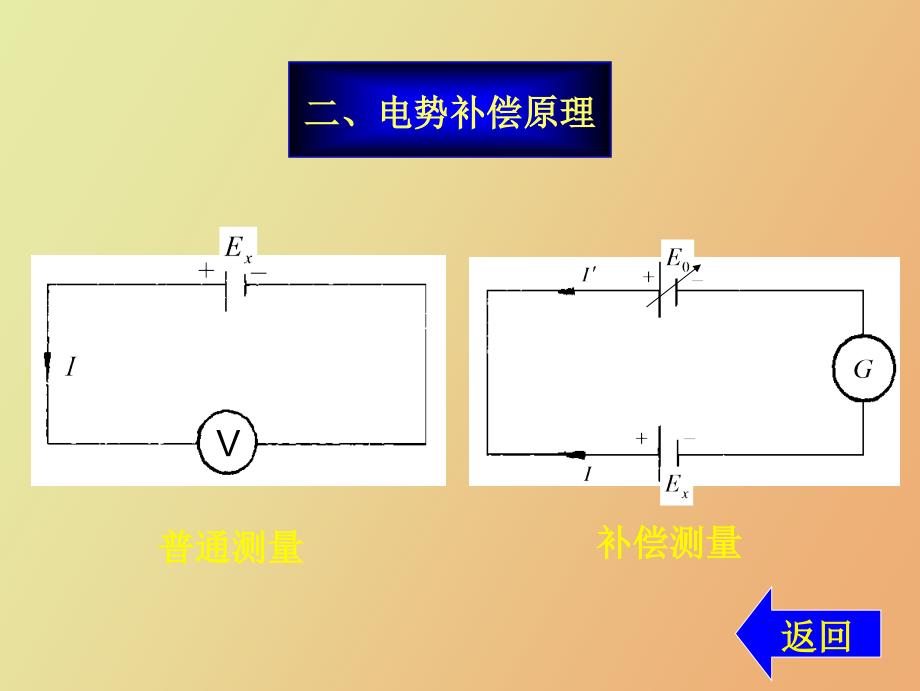 电位差计的使用与电表的校准_第4页