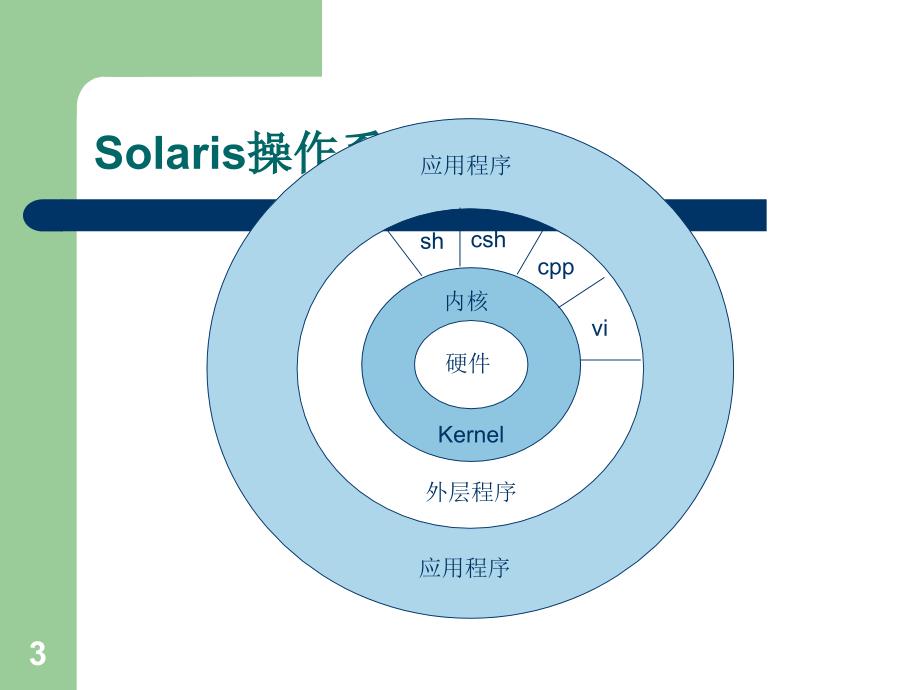 Solaris基础知识及常用命令_第4页