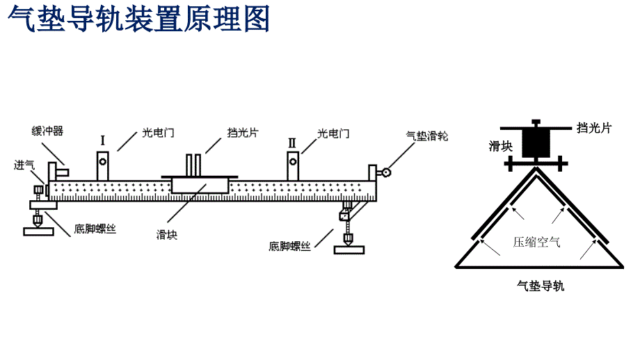 用气垫导轨验证动量守恒定律_第4页