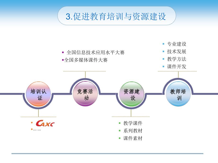 全国计算机辅助技术应用工程师认证介绍课件_第4页